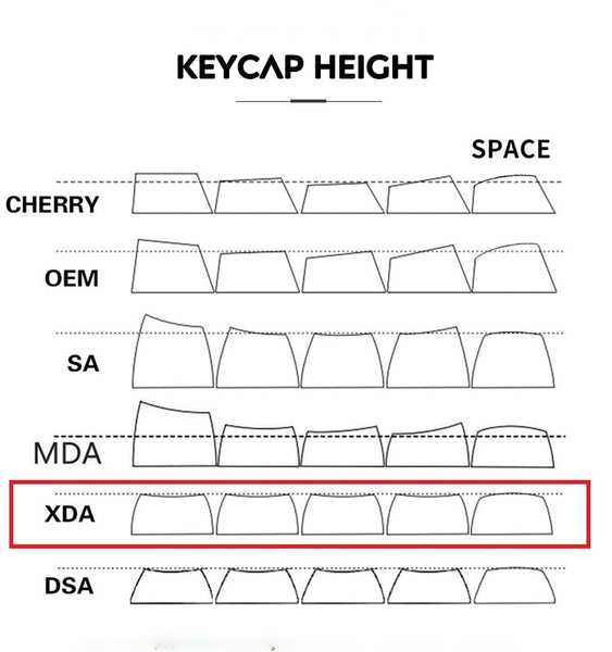 127keys PBT Keycap XDA Profile English Korean Thai | RGB Mechanical Keyboard for Cherry MX Switch