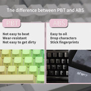 oem profile  keycaps set